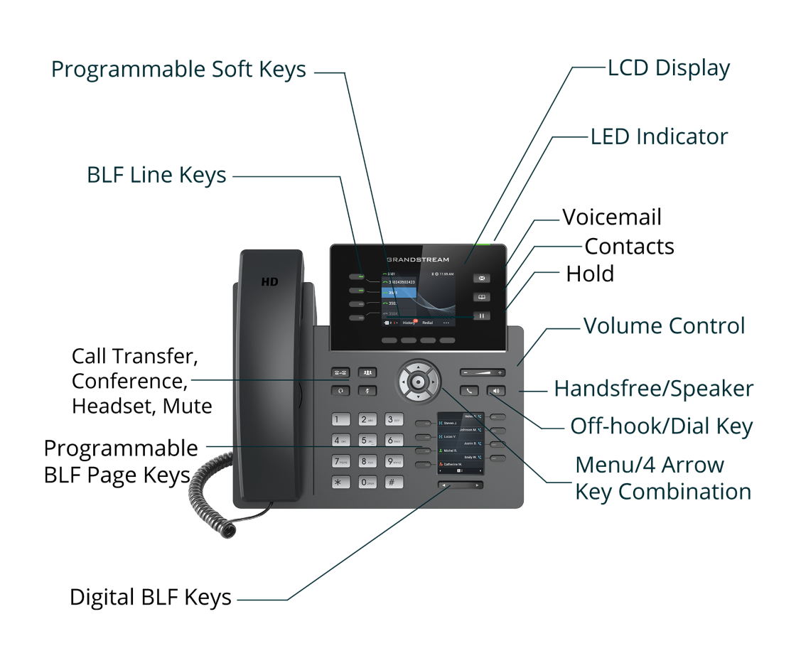 Grandstream GRP2614 - Görsel 3
